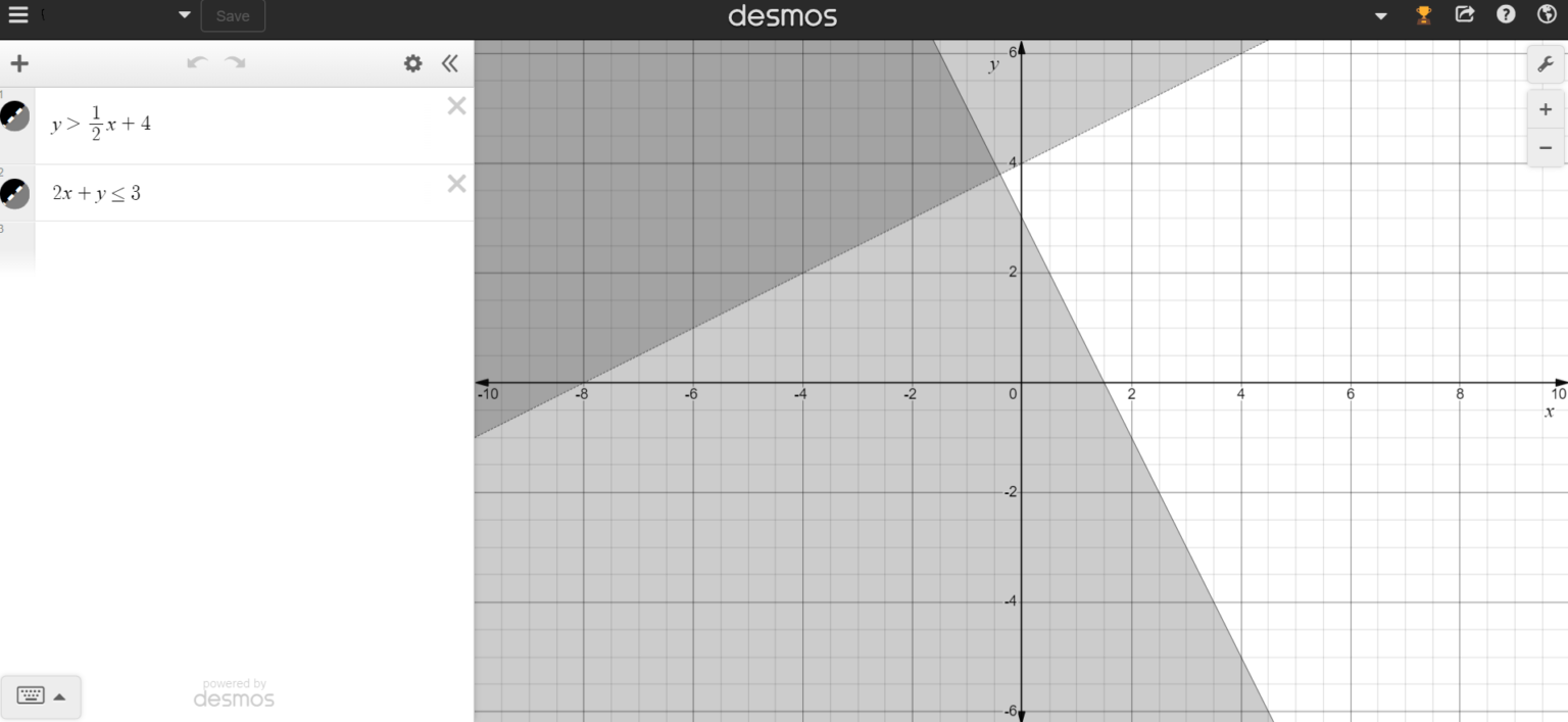 Why Do We Still Use Graphing Calculators? BOBSON WONG