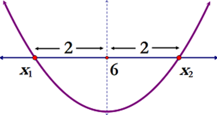 Parabola with axis of symmetry x = 6 and distance of 2 from axis to a root