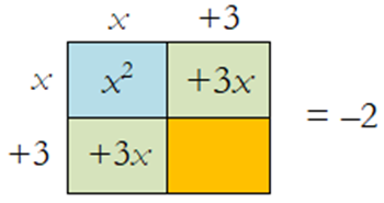 Think Inside the Box (Part 2): Using the Box with Polynomials
