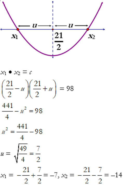Quadratic equation whose roots have a mean of 21/2